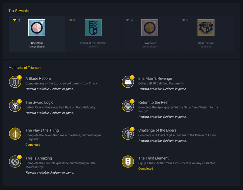 Source: bungie.net